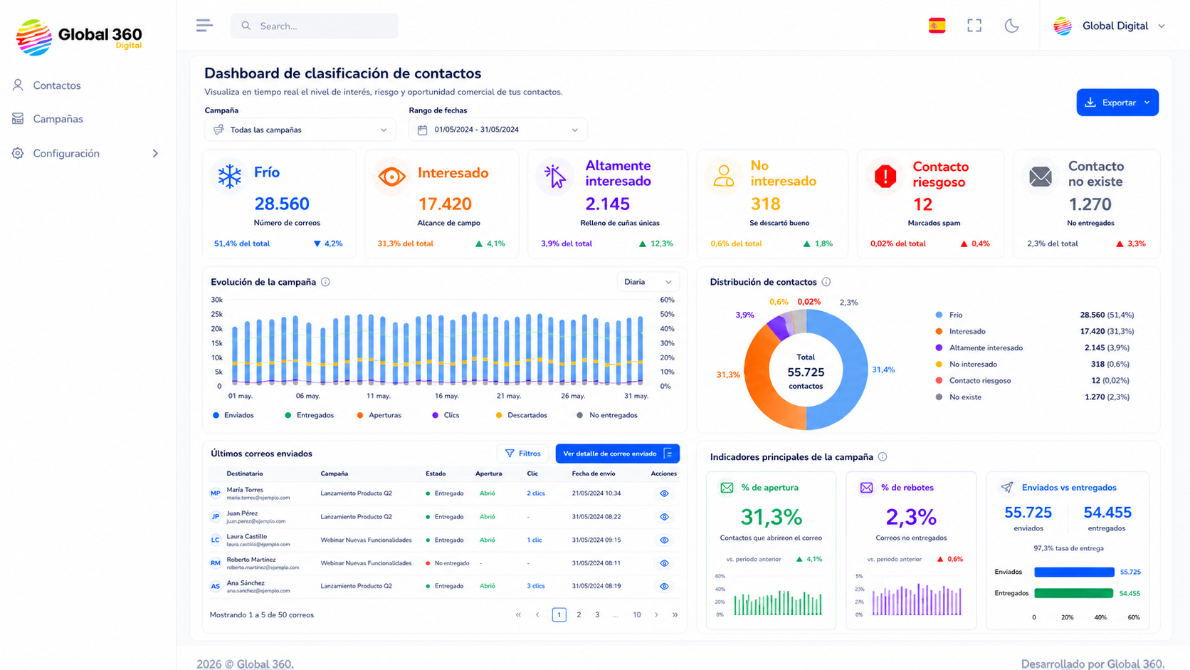 Dashboard_Global360
